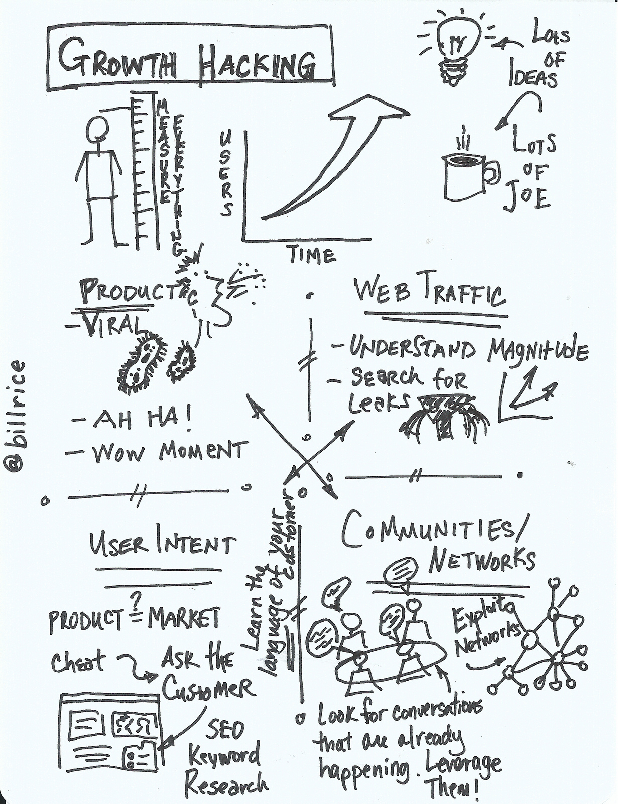 Nuevas tendencias en marketing online: Growth Hacking